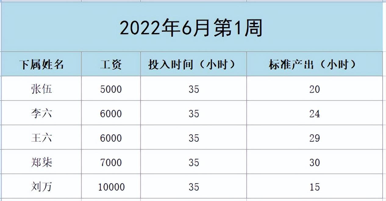 怎么做好一个团队的管理,怎样管理好一个团队技巧