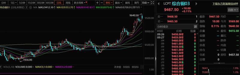 美国制裁铜价影响,俄铜被制裁对铜价的影响