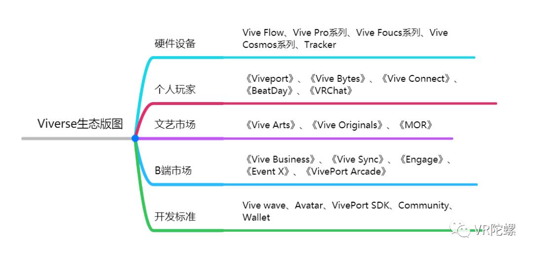通信历史连载137-中国台湾手机企业之HTC宏达电的历史