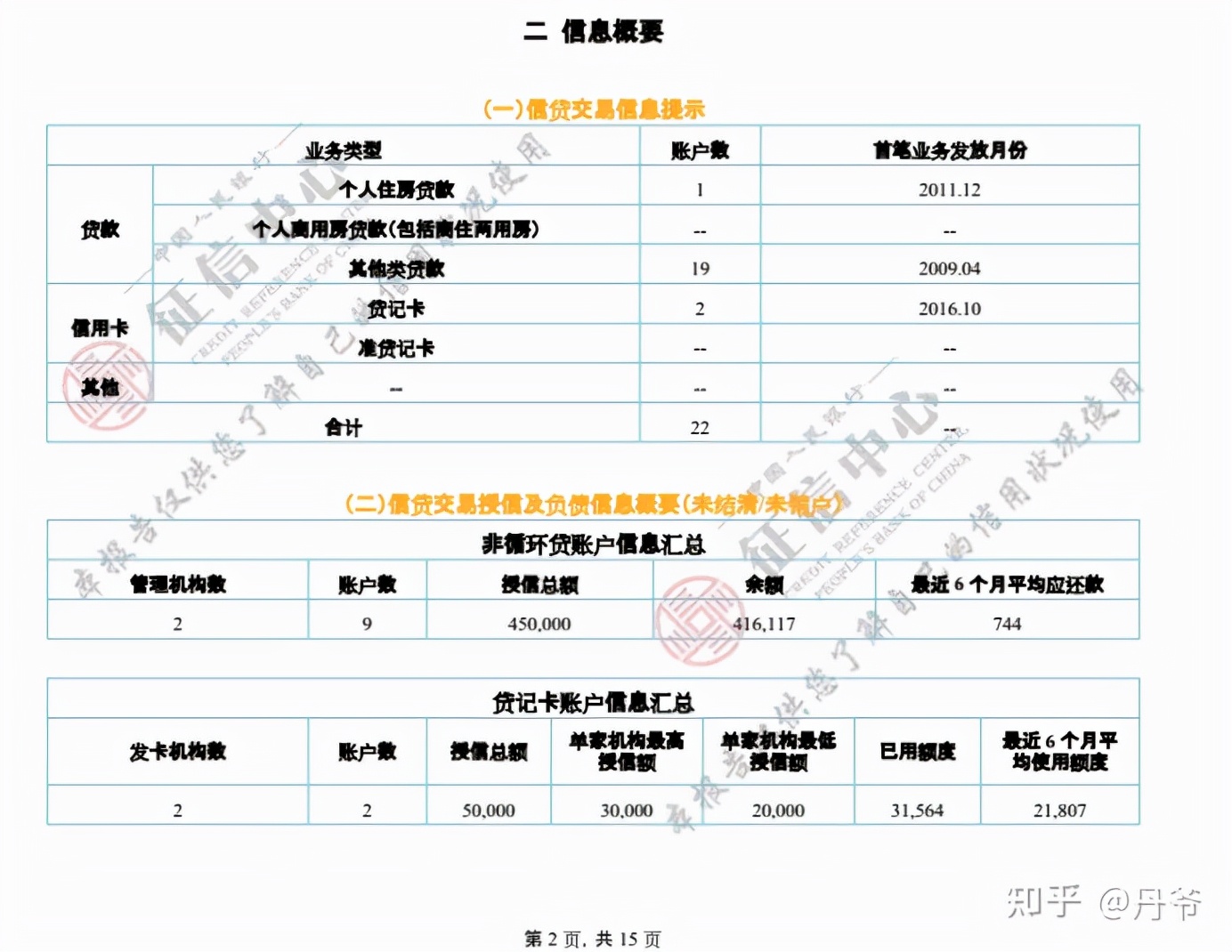 征信报告怎么看自己有没有上征信,征信报告怎么看哪些上没上征信