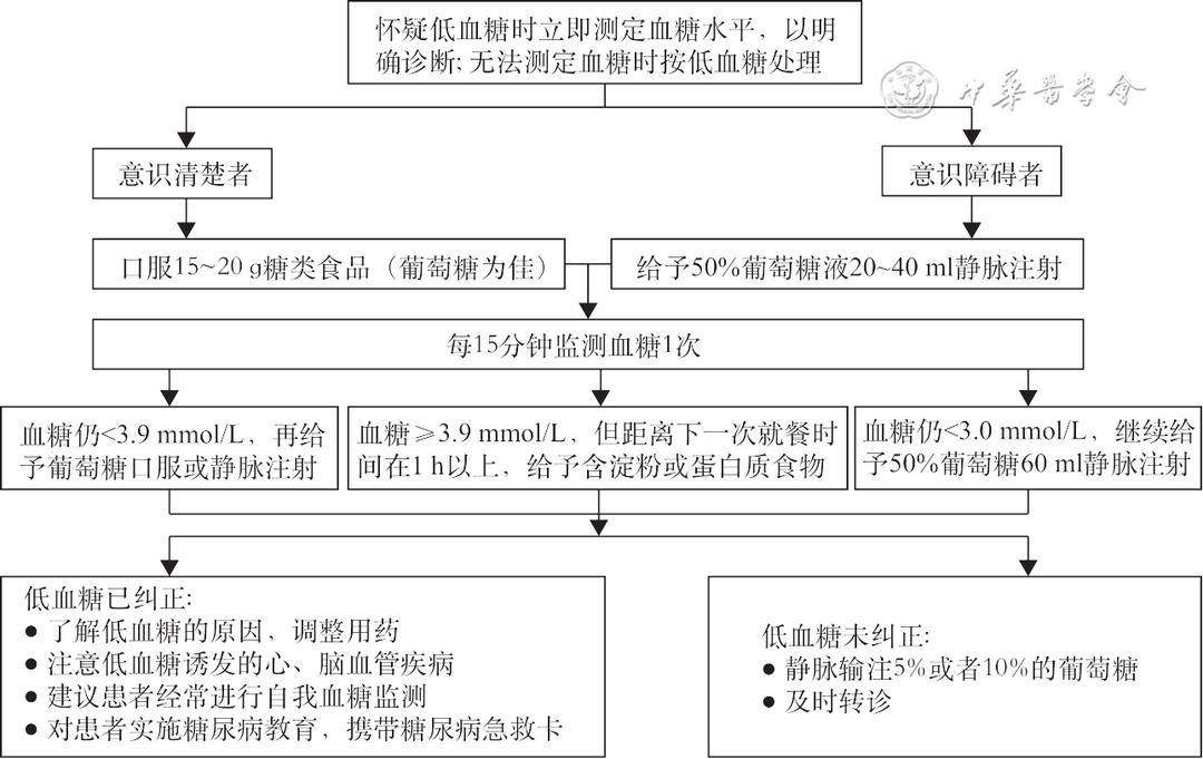 糖尿病病友自我管理手册,2022版ada糖尿病诊疗标准