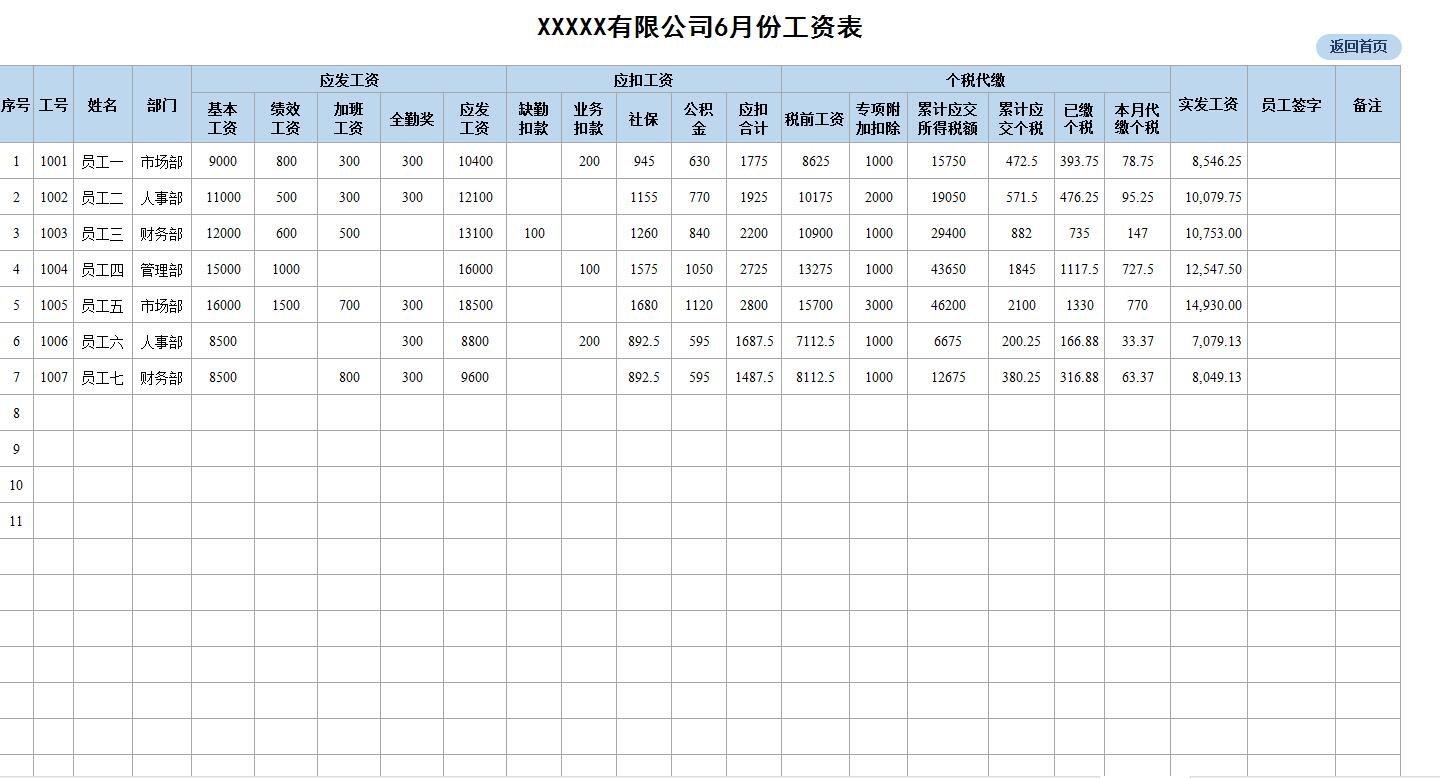 员工工资系统软件,hr薪酬管理软件