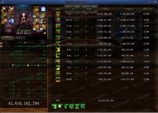 DNF：0321版本40秒单人无奶输出强度一览-女鬼剑士篇