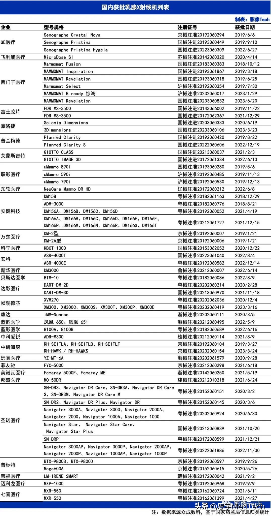 乳腺机品牌排名,乳腺x线机品牌