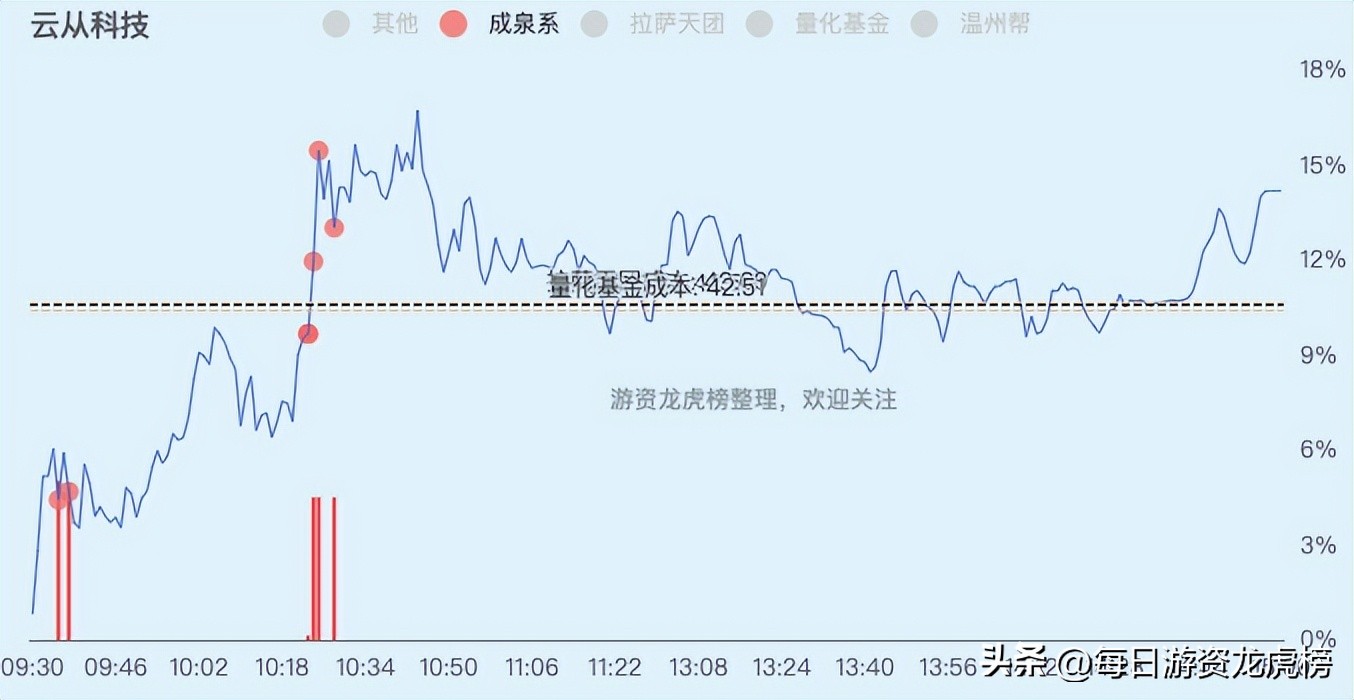 2023年11月15日游资交易明细,2023年11月13日游资交易明细图