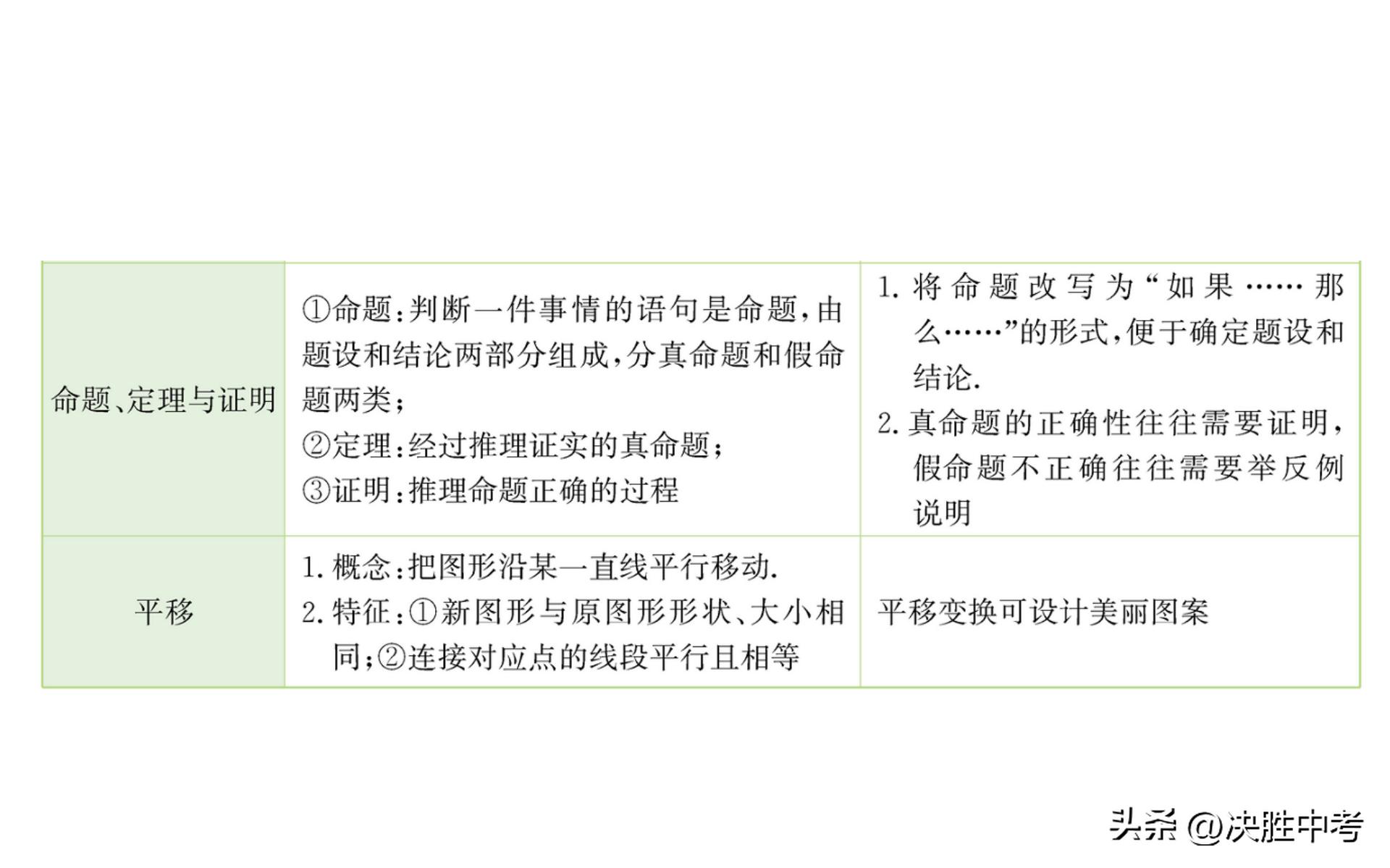 七年级数学必背知识点,七年级数学上册知识点总结