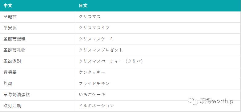 肯德基、草莓奶油蛋糕、点灯活动：日本圣诞节的“风物诗”极简史