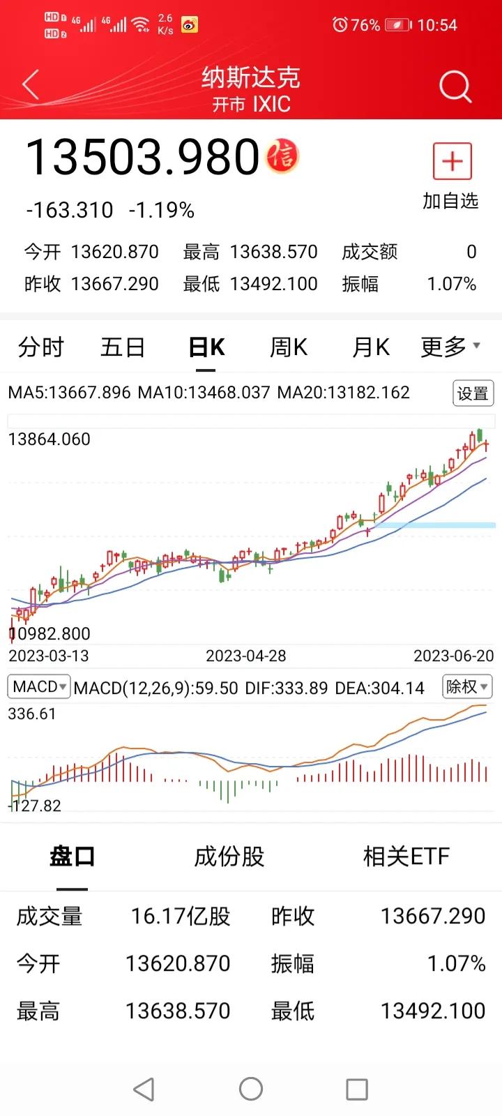 2009年a股全年走势,a股半导体板块走势分析