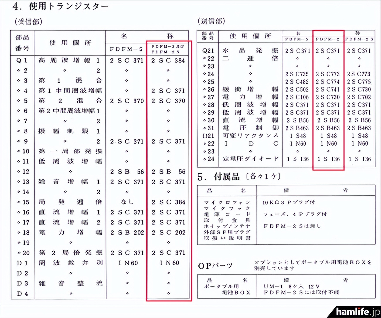 仓库惊现1968年全新业余无线电收发信机，ICOM前身制造