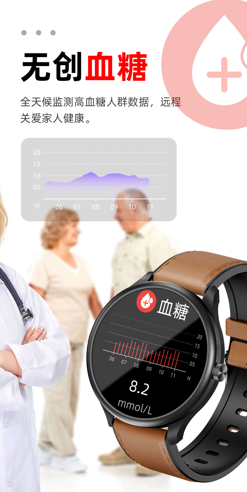 监测血压血糖智能手表价格,无创血糖血压智能手表哪个品牌好