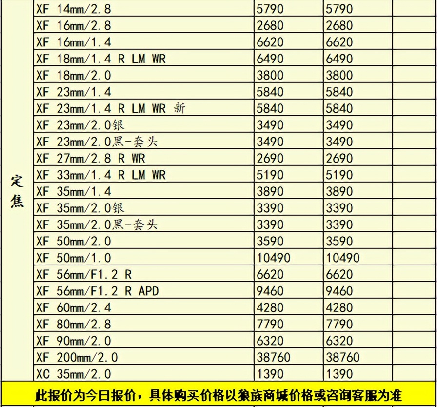 尼康佳能富士长焦相机,尼康长焦200-500镜头最新价格