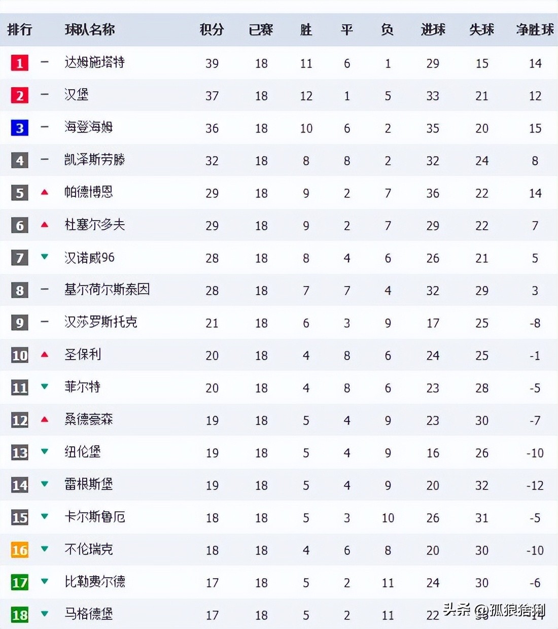 德乙分析汉堡vs纽伦堡,德乙汉堡vs帕德博恩上半场几比几