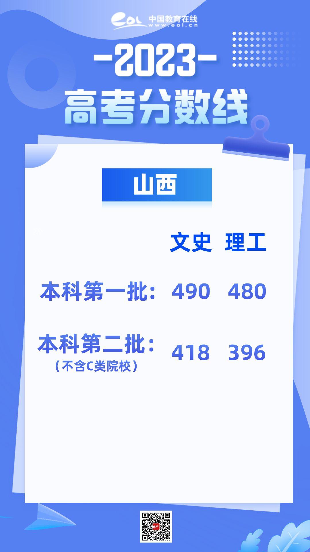 湖南高考分数线2023一本线二本线,2023年全国高考分数线排名一览表