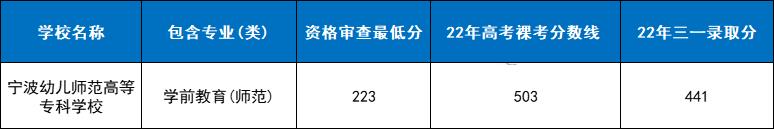 2022年浙江高校三位一体招生简章,浙江三位一体专业考哪些学校
