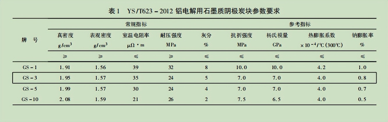 影响电解铝反应因素,电解铝发生效应的现象是什么