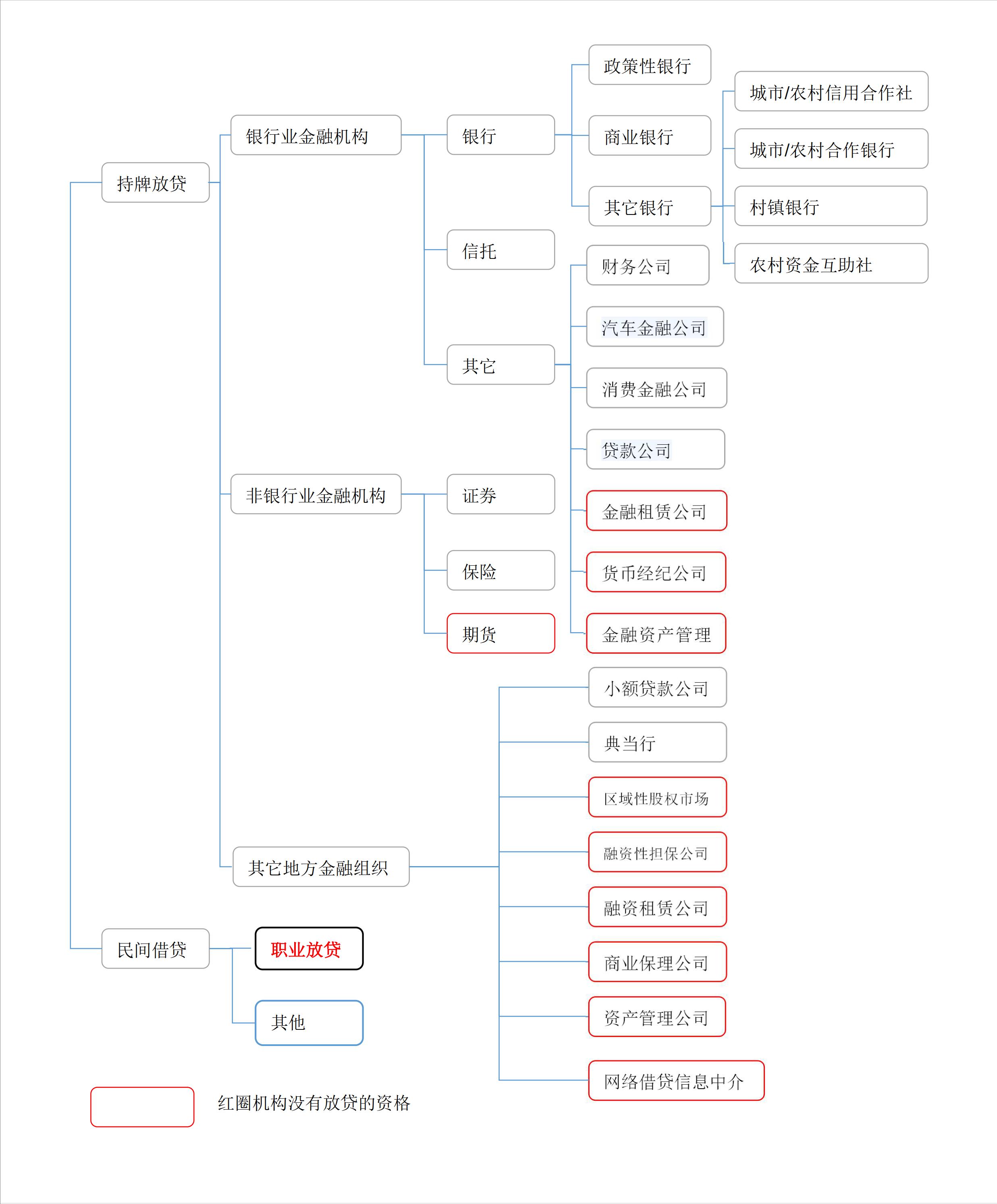 民间借贷找什么机构,快贷是合法的放贷机构吗