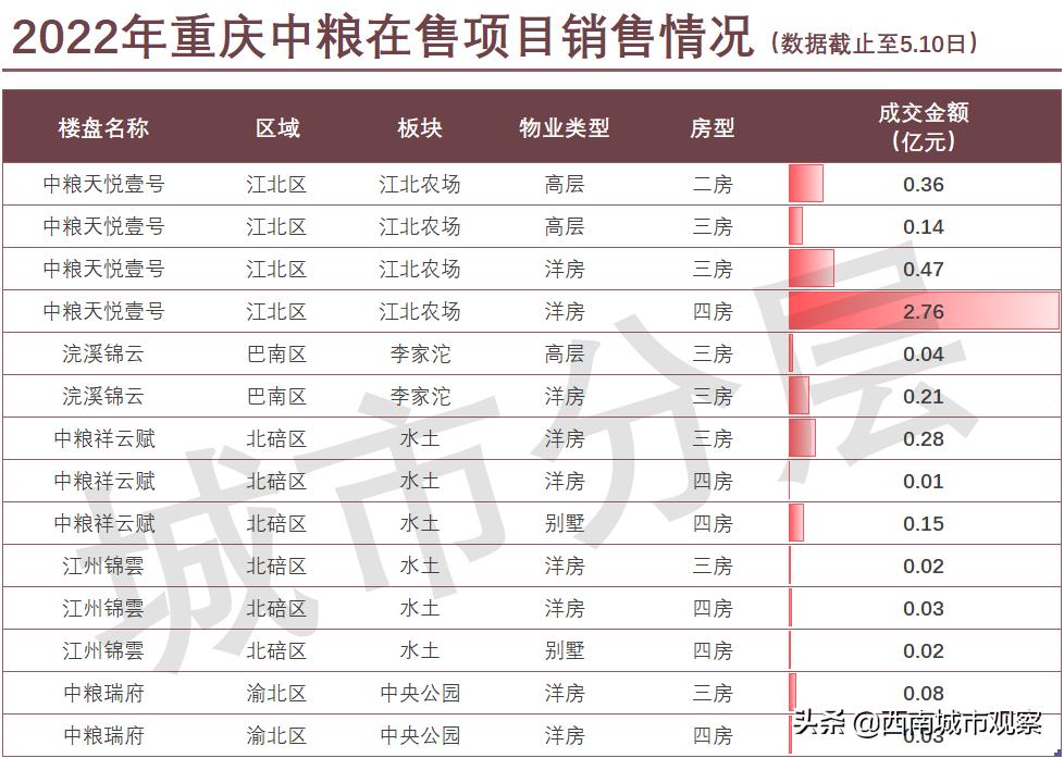 重庆都有哪些央企建筑公司,重庆的国企央企有哪些公司