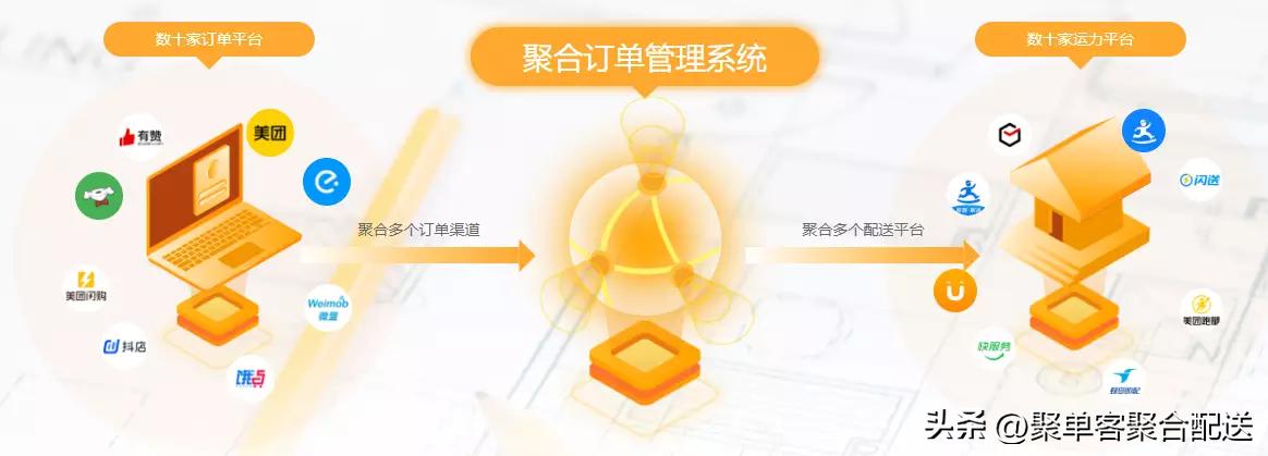 聚单客怎么样靠谱吗,聚单客配送一单多少钱