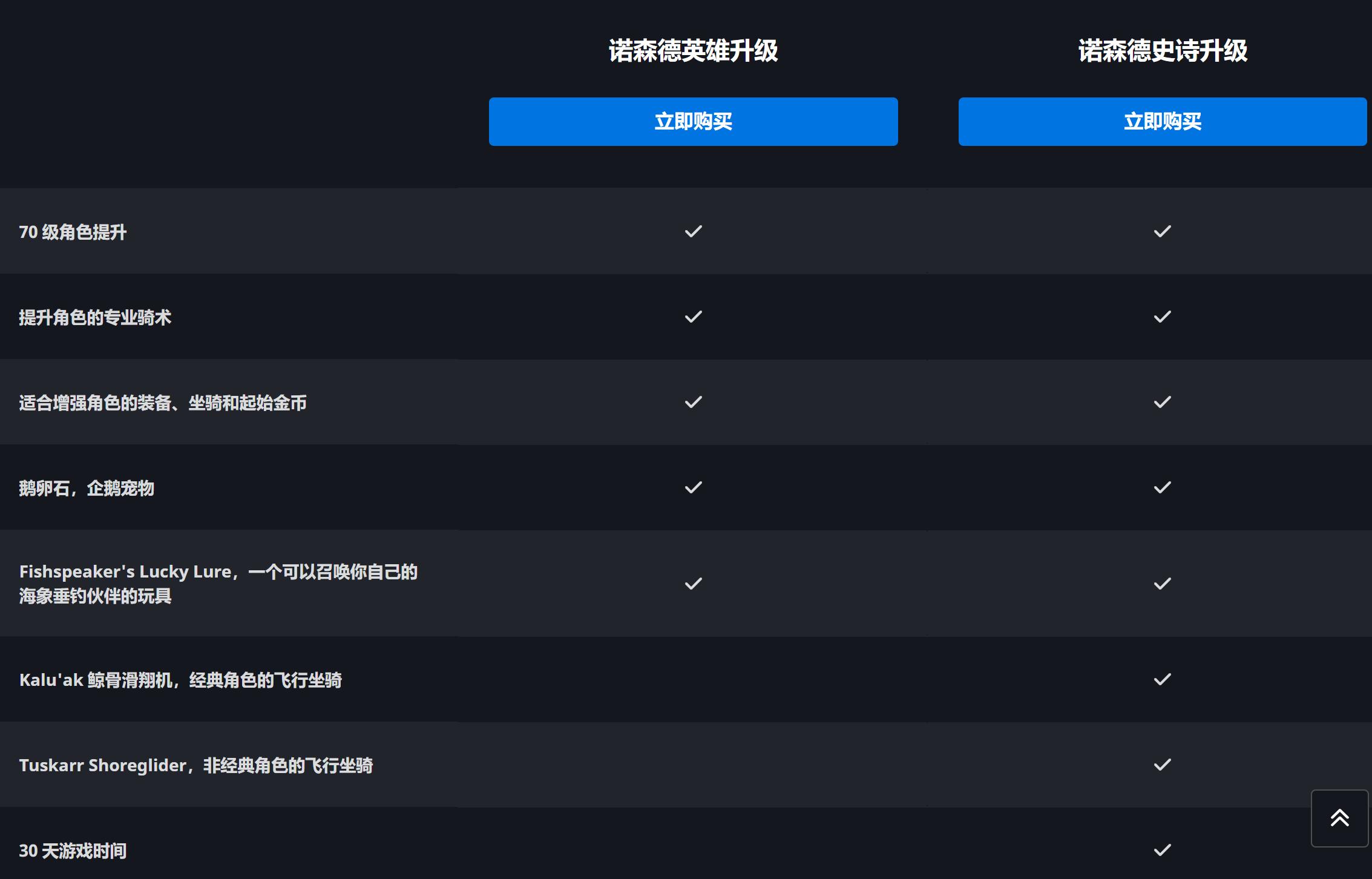 魔兽wlk直升70级送装备吗,魔兽直升礼包买到美服