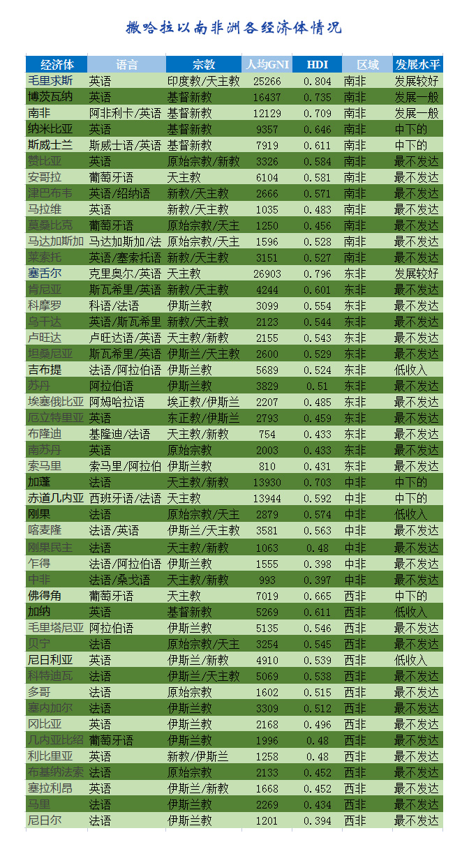 2021年全球十大经济体排名图,世界十大经济体排行