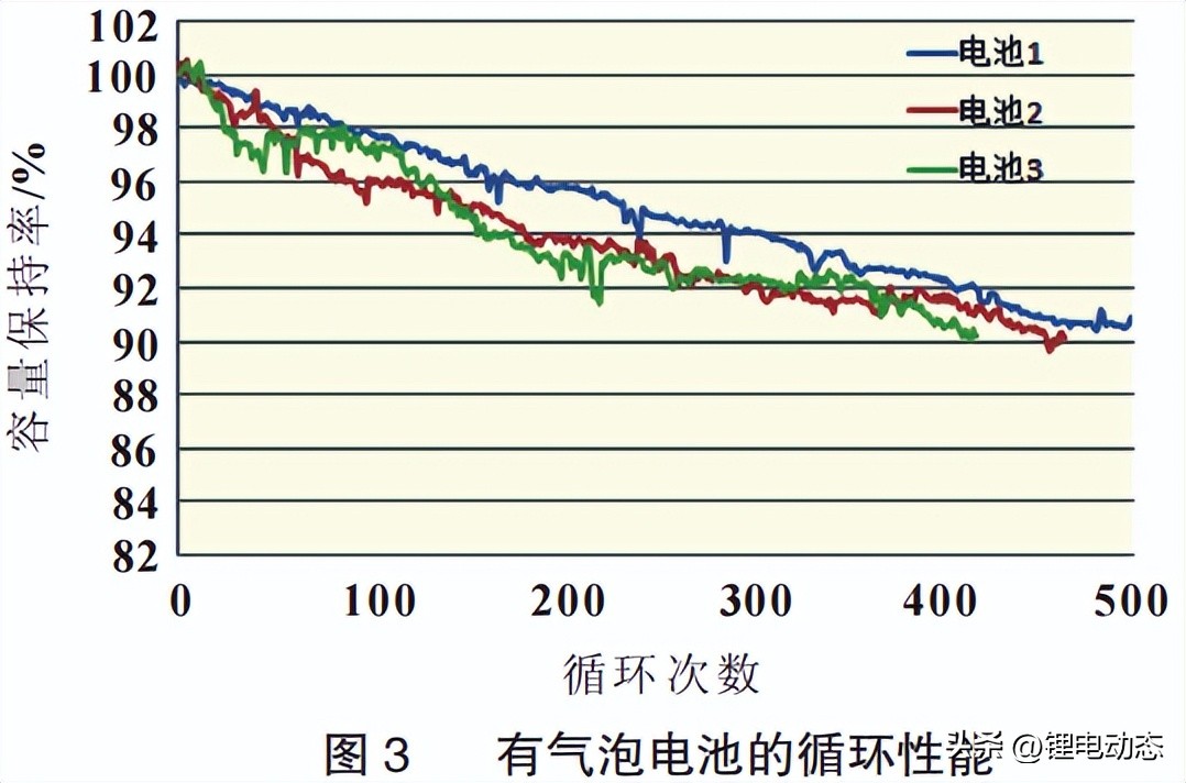 锂电池负极涂布产生气泡原因,锂电池漏气冒烟会怎么样