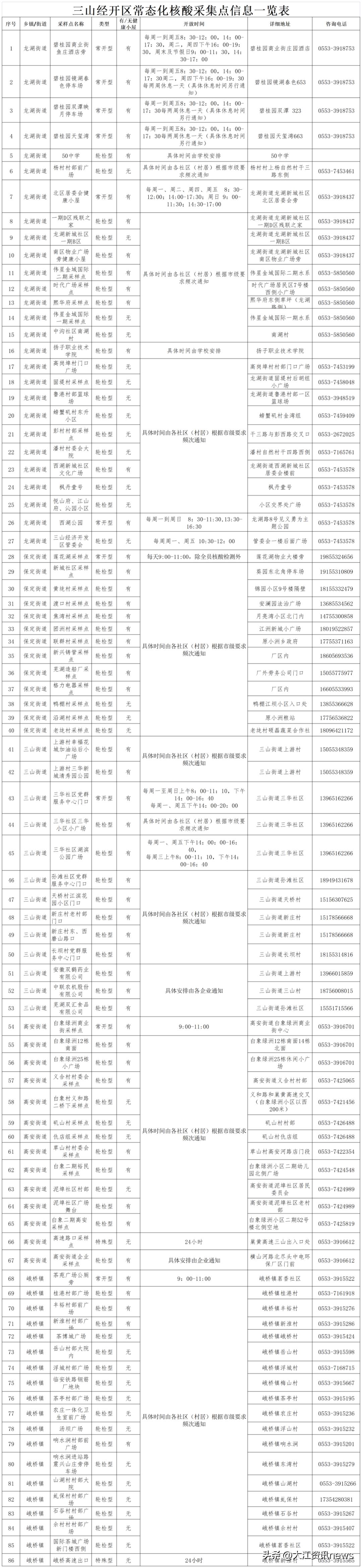 芜湖核酸检测采集点,芜湖核酸报告最快的地方