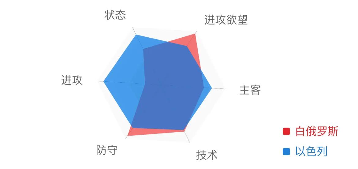 9.25欧国联14场胜平负比赛比分分析,2022欧国联瑞典vs塞维利亚比分