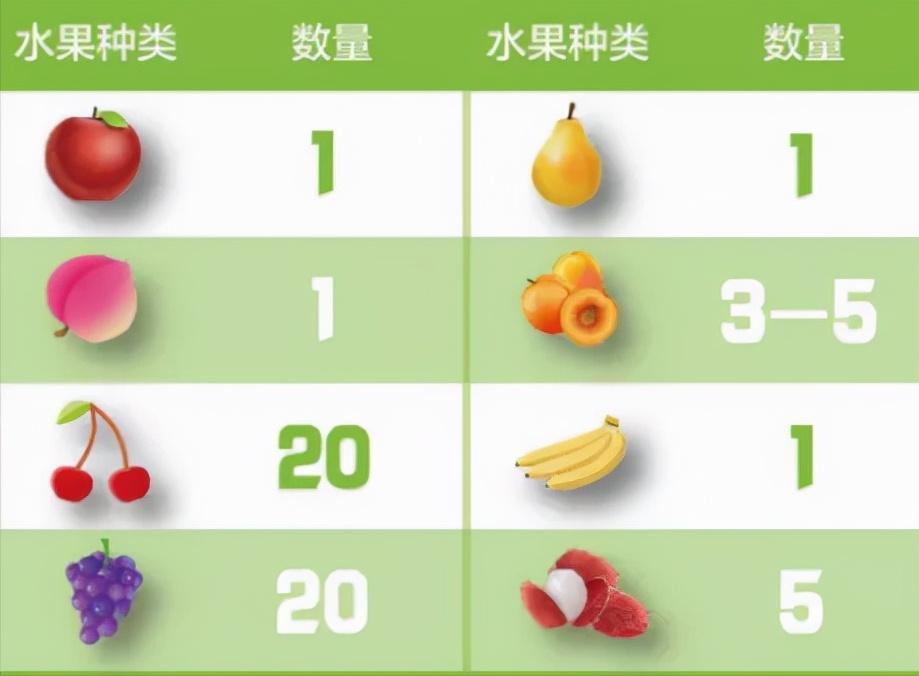 科普水果的营养与好处,牛奶水果减肥法