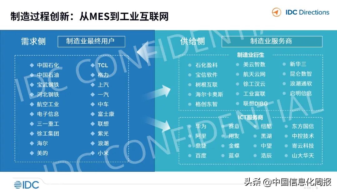 工业互联网应用案例ppt,工业软件与互联网软件区别巨大