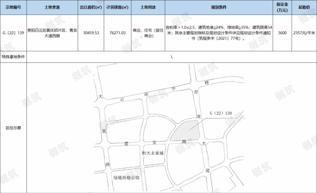 贵阳市挂牌16宗地块,贵阳四宗商住地挂牌出让面积