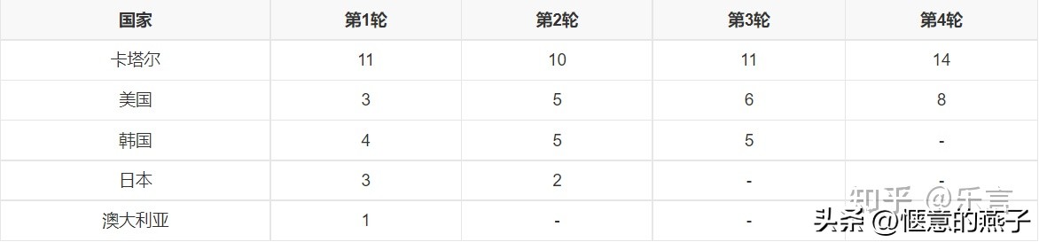 卡塔尔世界杯背后赢家,卡塔尔世界杯背后的赢家