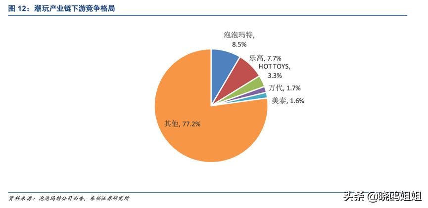 潮玩究竟玩的是什么,潮玩包括哪些
