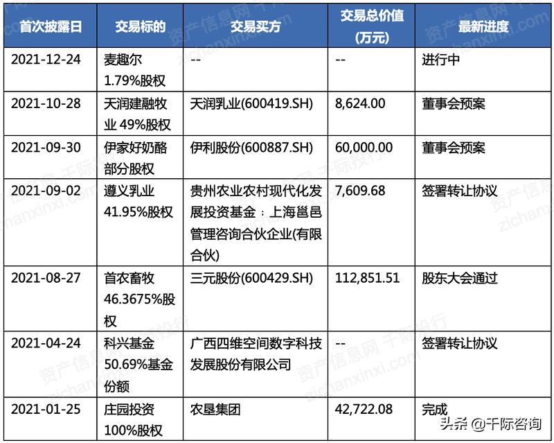 2023年乳品行业发展趋势,乳品行业可行性分析报告