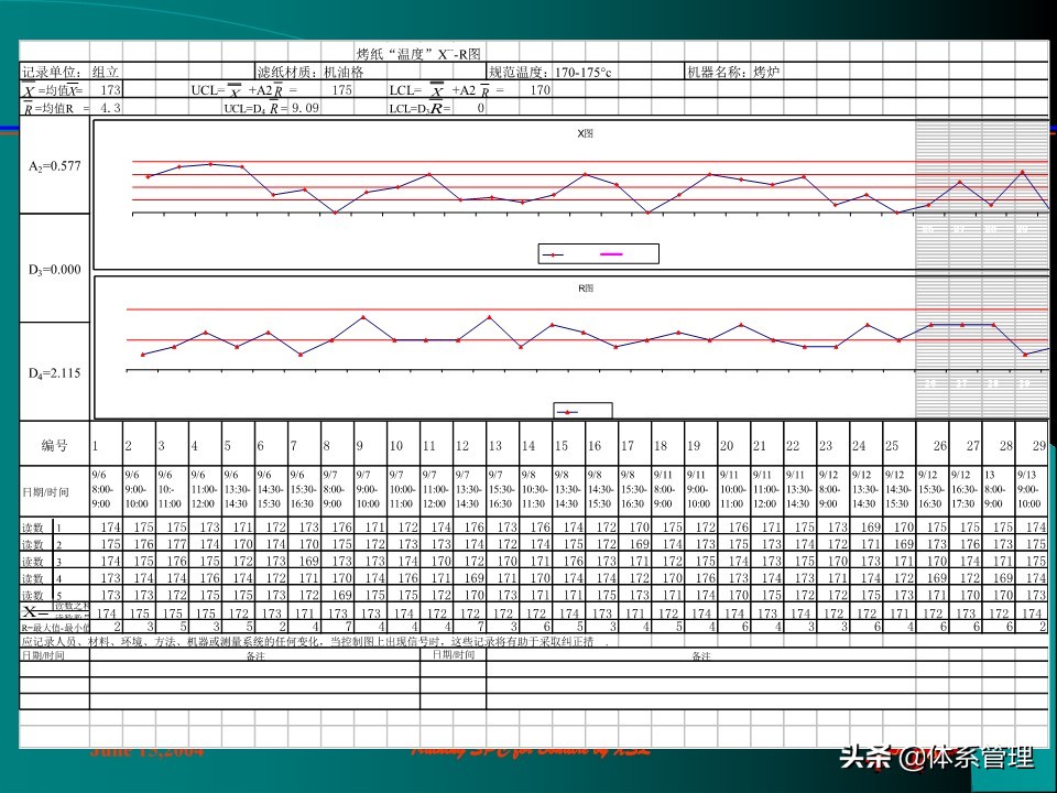 so浣撶郴绠$悊鍩硅瑙嗛,绠$悊浣撶郴瀹℃牳鎸囧崡鍩硅