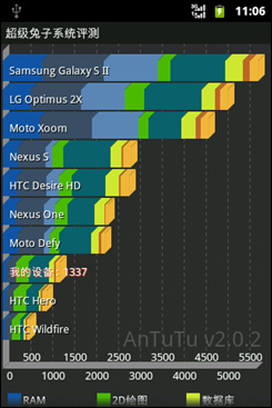 华为智能手机c8650,华为c8650内存