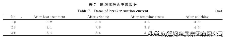 1j50软磁合金材料类似于什么材料,1j50软磁合金生产工艺流程