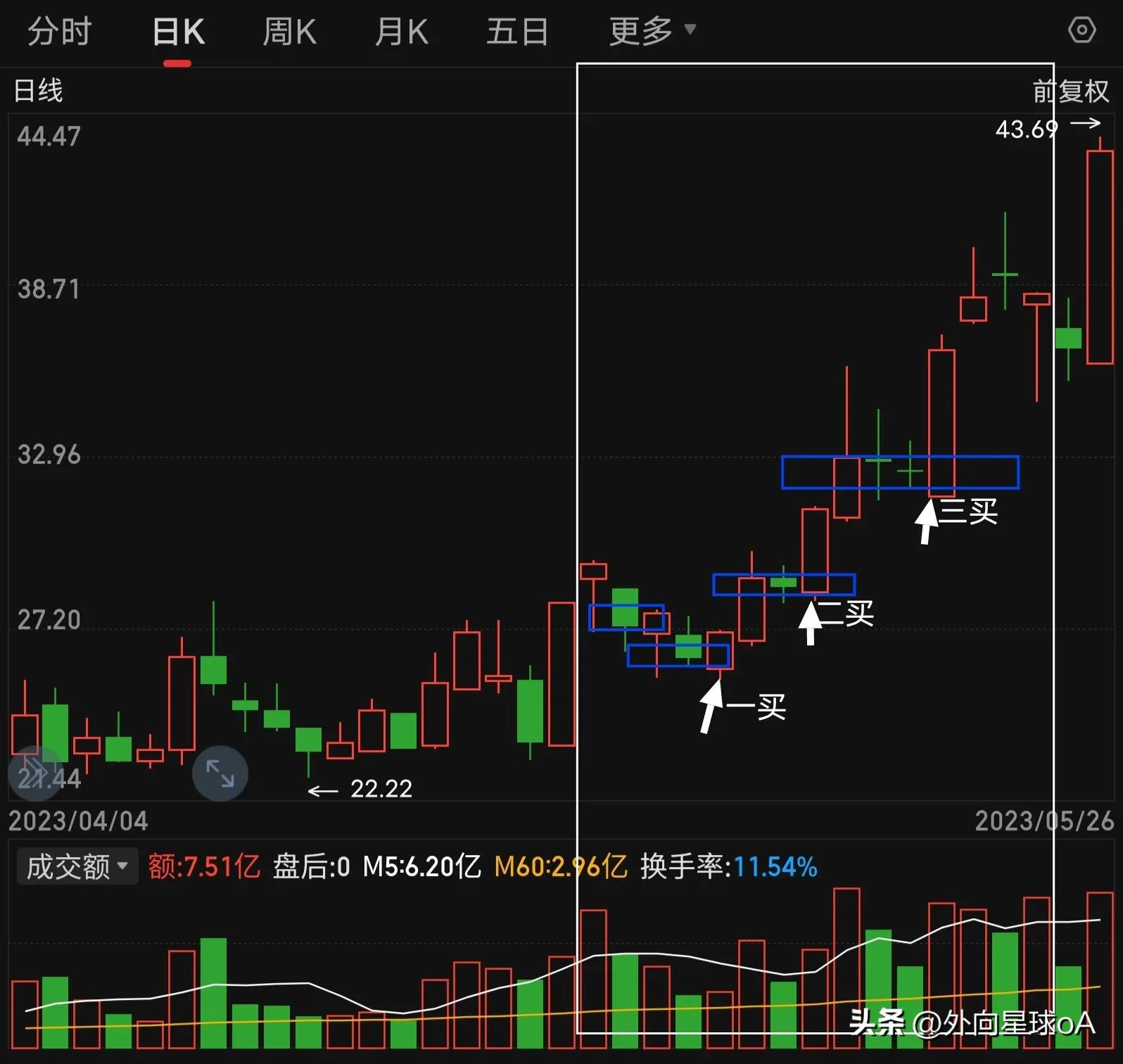 自学缠论从零开始学看什么,缠论从零开始学什么