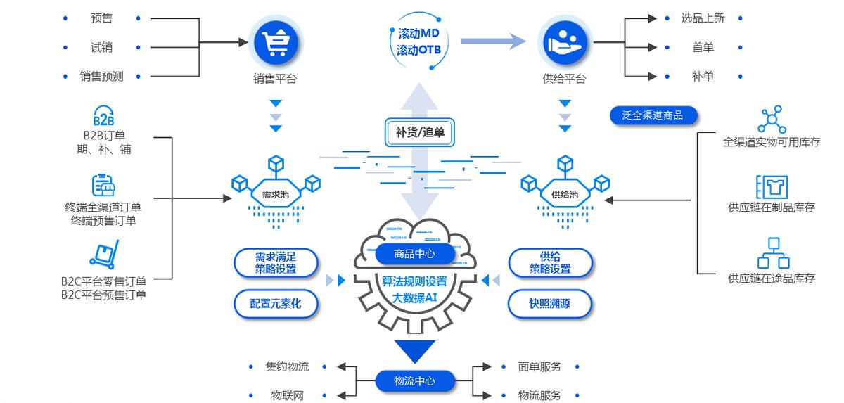 耐克阿迪达斯折扣店火爆,耐克阿迪进货折扣