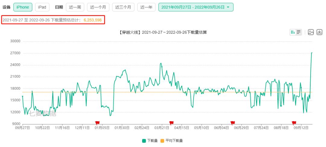 王者荣耀流失的玩家都去哪了,王者荣耀的玩家都流失到哪里去了