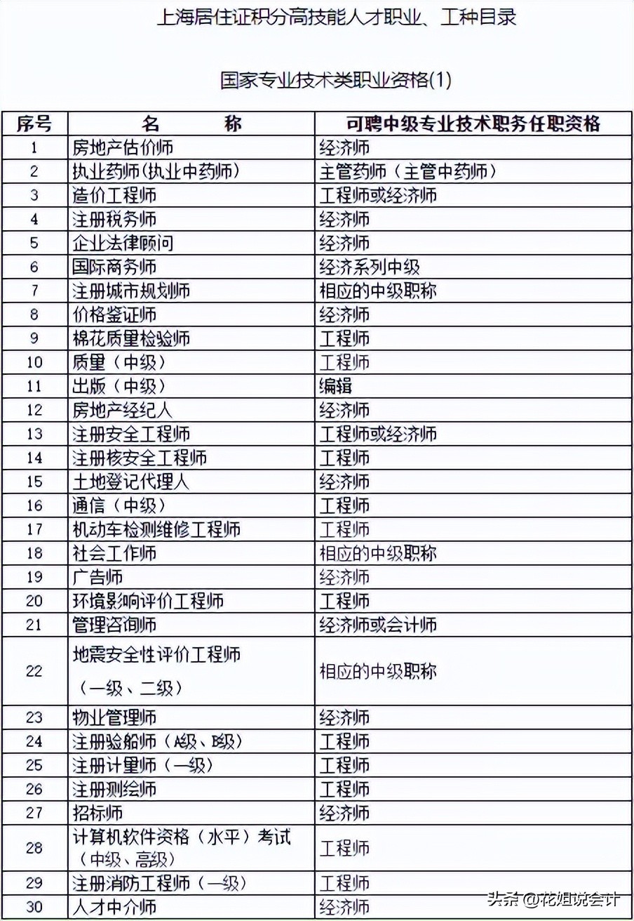 会计为啥工资低还考那么多证,广州会计工资低