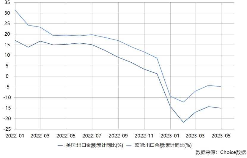 海运价格一度下跌60%,海运一哥