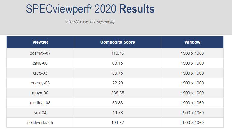 戴尔g155511笔记本价位,戴尔5590-1725商务本参数