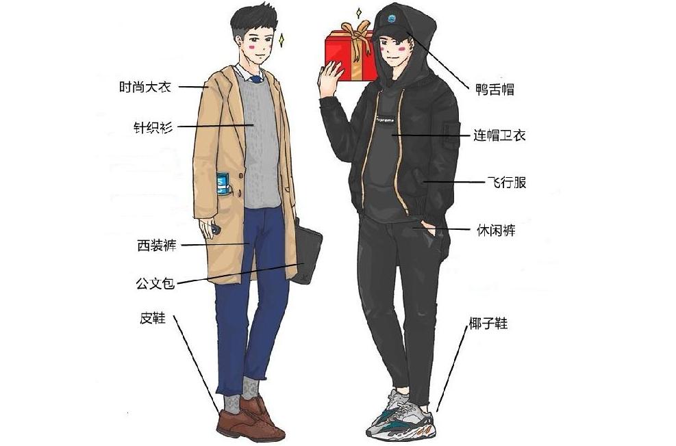 如何打扮自己又年轻又时尚,如何打扮自己才能吸引男性