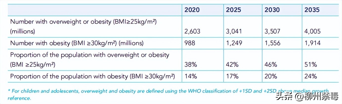 吸毒减肥可怕吗,吸毒禁毒