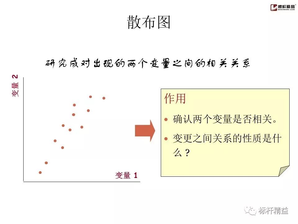pdca是精益管理方法吗,pdca计划超实用表格