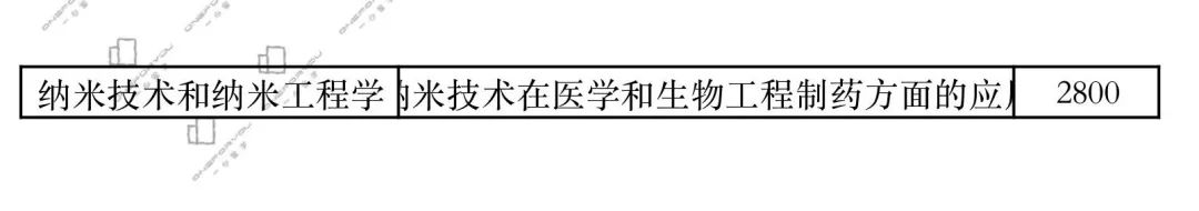 俄罗斯人民友谊大学｜研究生专业及学费汇总清单