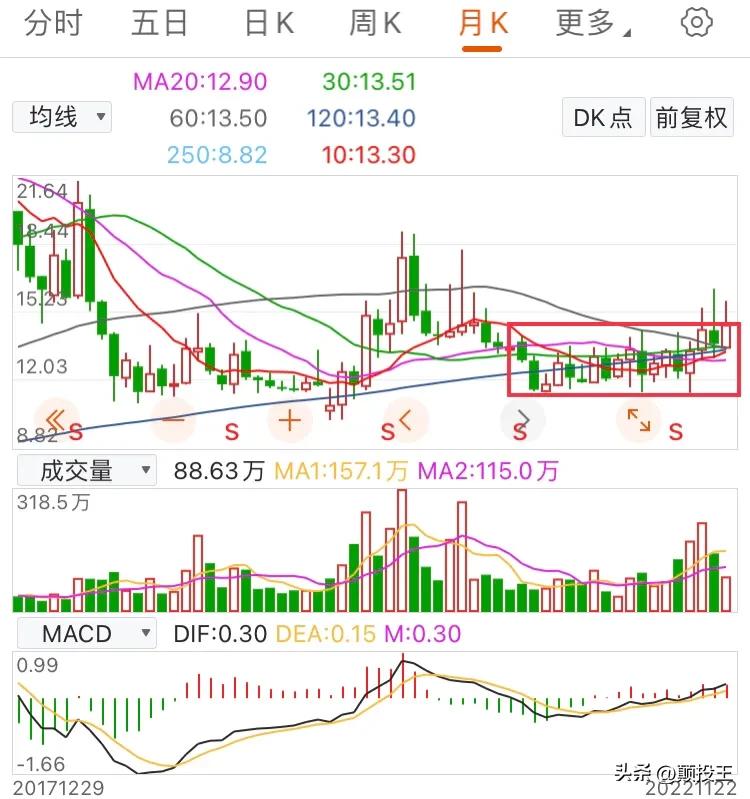 天润乳业不是乳业行业的龙头，为什么还有潜力？短期内有牛市吗？