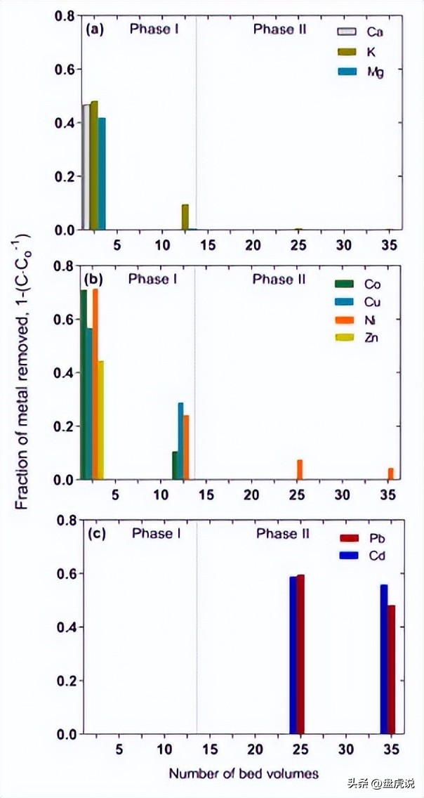 壳聚糖吸附铜离子,壳聚糖水凝胶吸附重金属
