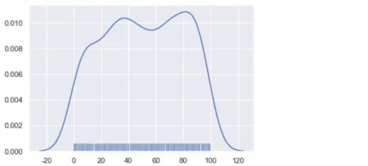 seaborn绘图功能,seaborn数据可视化软件如何安装