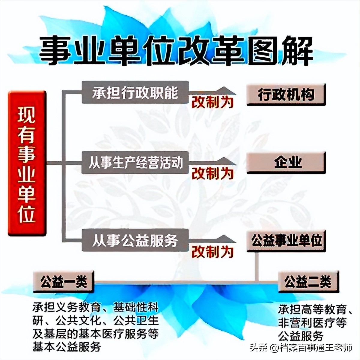 事业单位改制所属企业怎么办,事业单位改制保留编制到企业